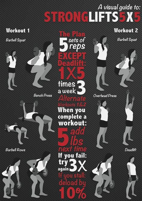 STRONG LIFTS 5x5 Workout Program Google Sheet (lb .